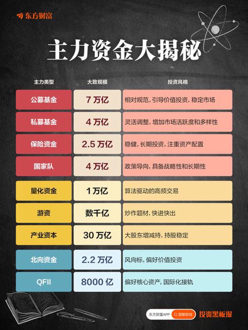 股权投资